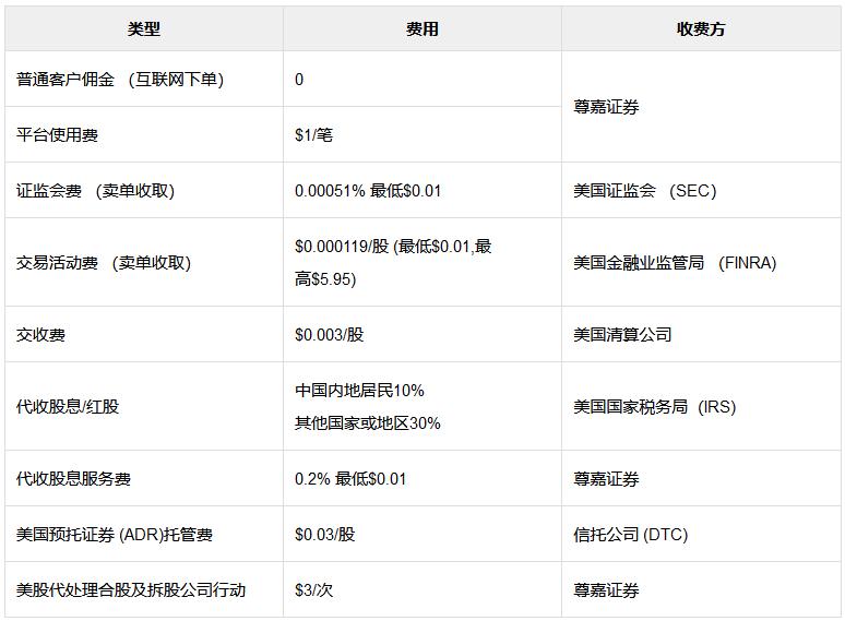 去香港开户买美股要多少资金?