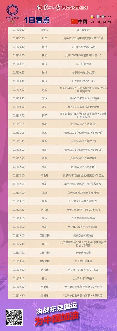 奥运会今日看点丨8月1日百米飞人呼之欲出、女子铅球王者“归来”