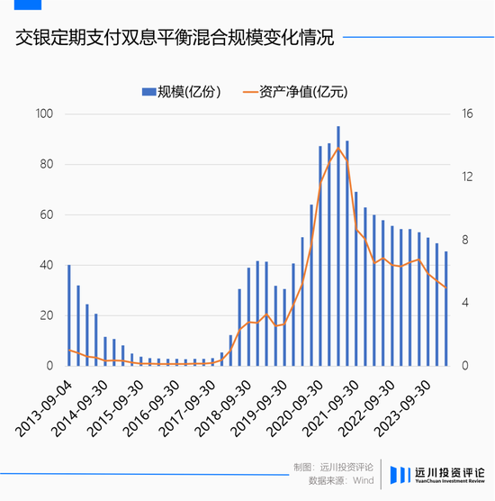 基金分红后会暴跌吗（基金分红后基金会涨吗）《基金分红后还会涨吗》