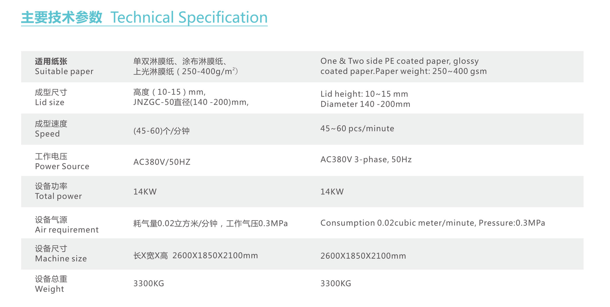 jnzgc50全自动高速智能纸盖机