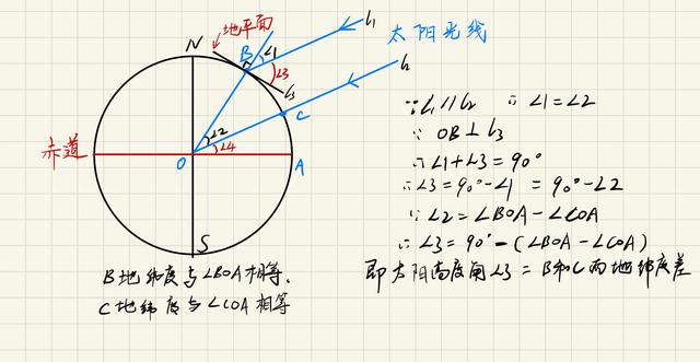 高中地理:正午太阳高度角计算及应用