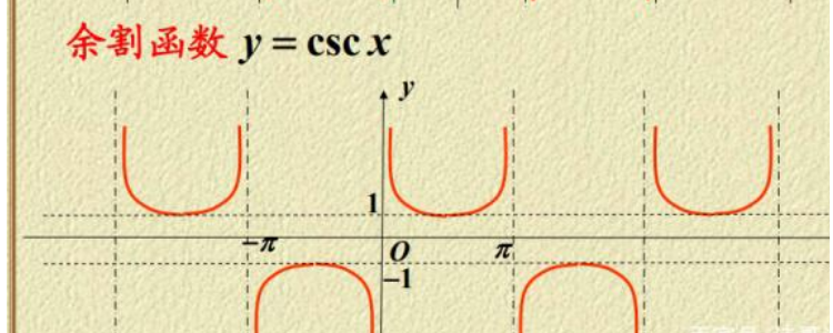 y=arccscx的图像图片