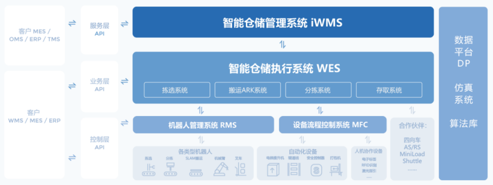 案例|工厂物流智能化:以机器人为核心,以ai算法为驱动,构建一体化全