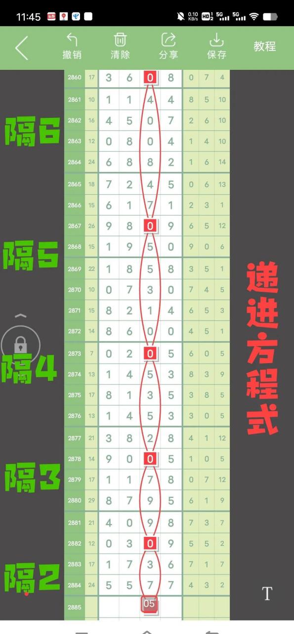 下午好,今天七星彩的规律非常经典,可以说你们找遍头条也没有这种类型