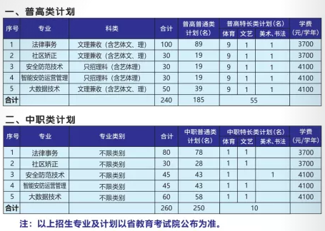 詳情四川司法警官職業學院招生計劃諮詢電話:028-88459388招生代碼