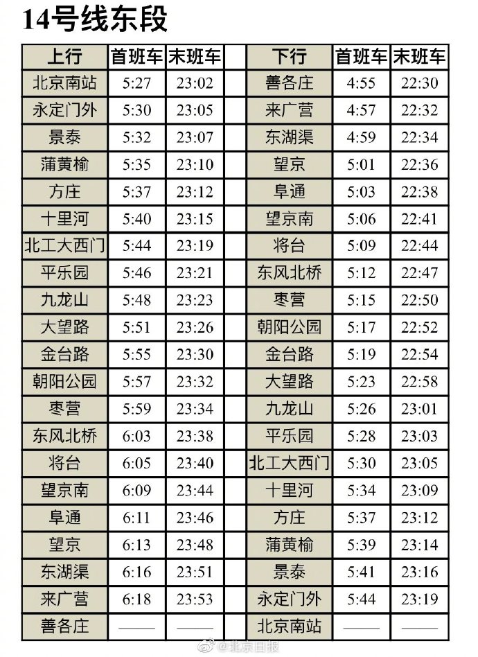 週四起北京地鐵14號線將貫通跑圖試運行