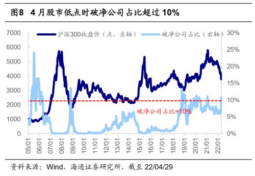 【海通策略】反弹到反转需要啥条件？（荀玉根、吴信坤、杨锦）