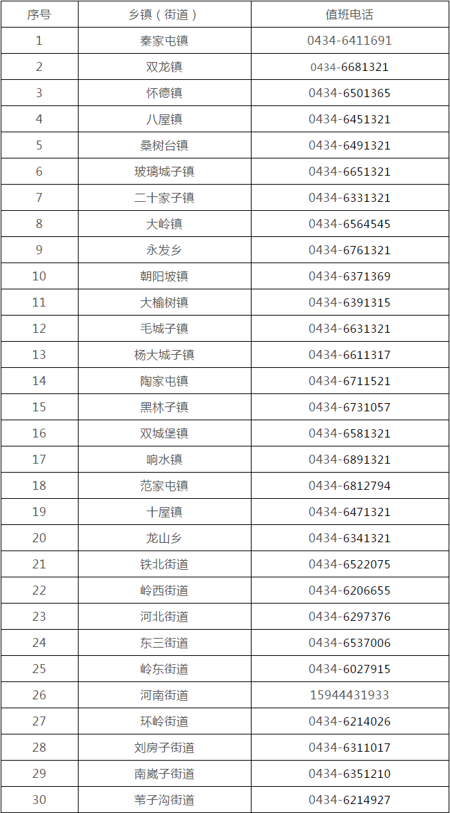全国各城市的电话机数(各大城市的电话区号是多少)