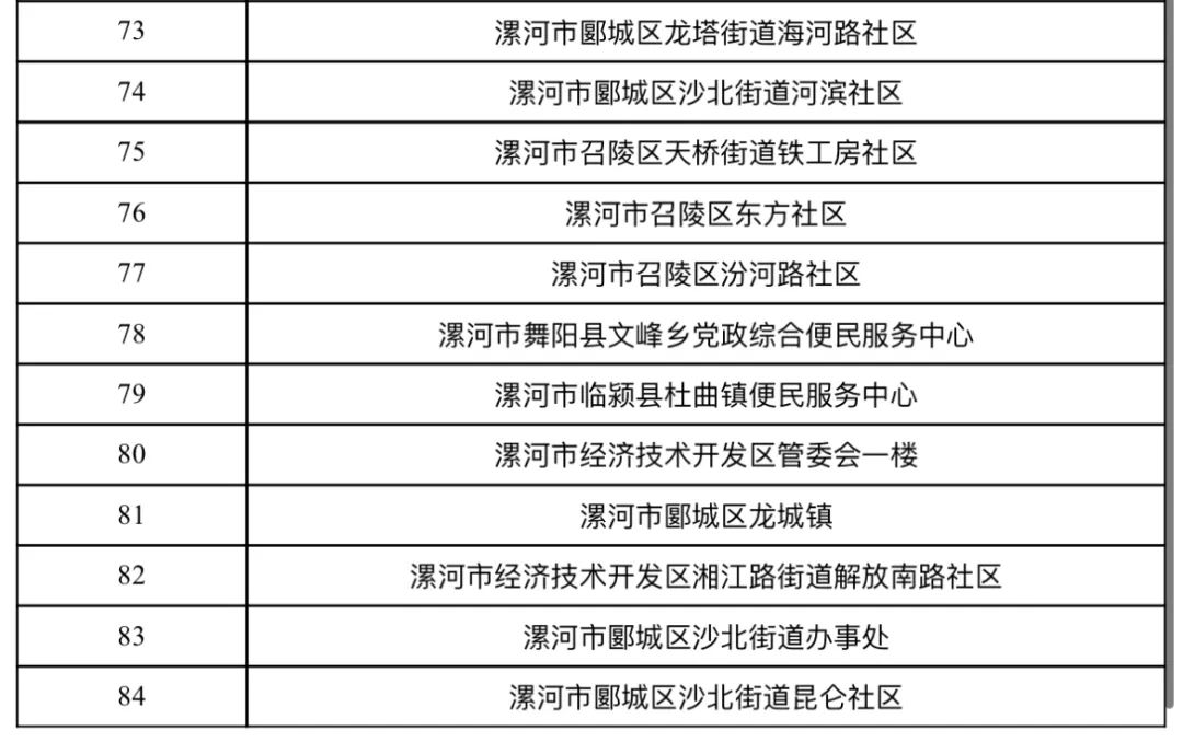 漯河龙塔街道管辖范围图片