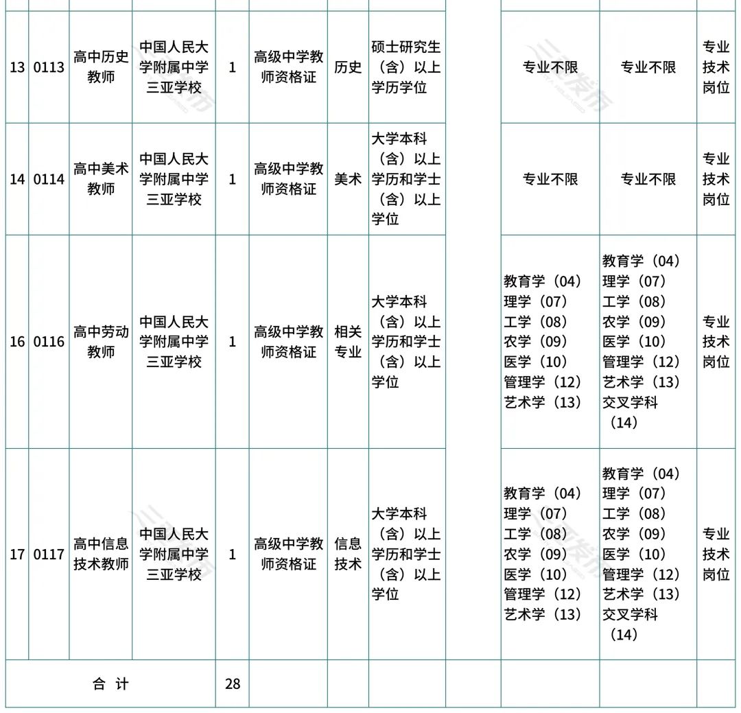 干休所在编人员工资(干休所在编人员工资多少)