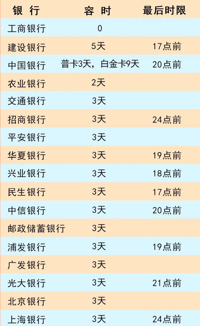 信用卡宽限期后晚还1天(信用卡 晚还1天)