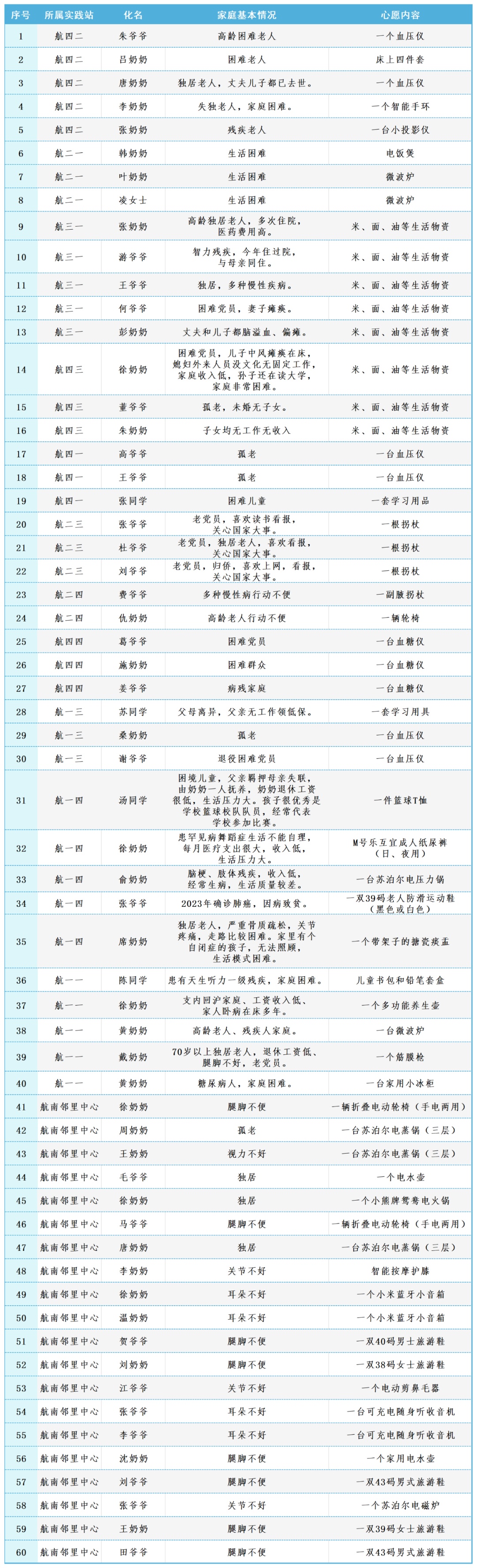 这里有60个"微心愿",等你来点亮