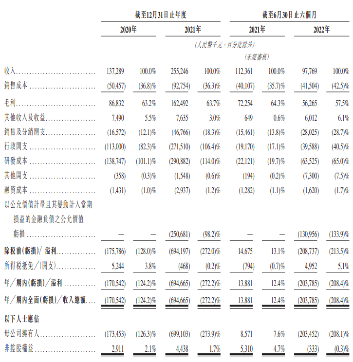 ipo快讯|上海英诺伟,国产医疗器械