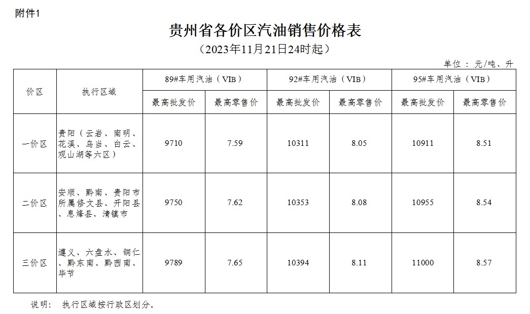 今晚24时油价调整图片