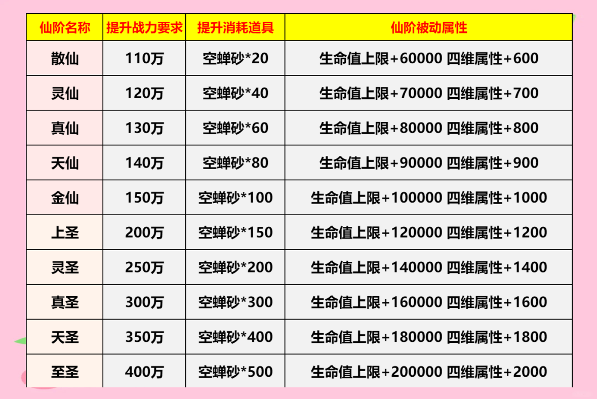 修仙家族突破几率