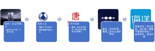 比亚迪汽车王传福的王者之路-有驾 比亚迪汽车王传福的王者之路-有驾