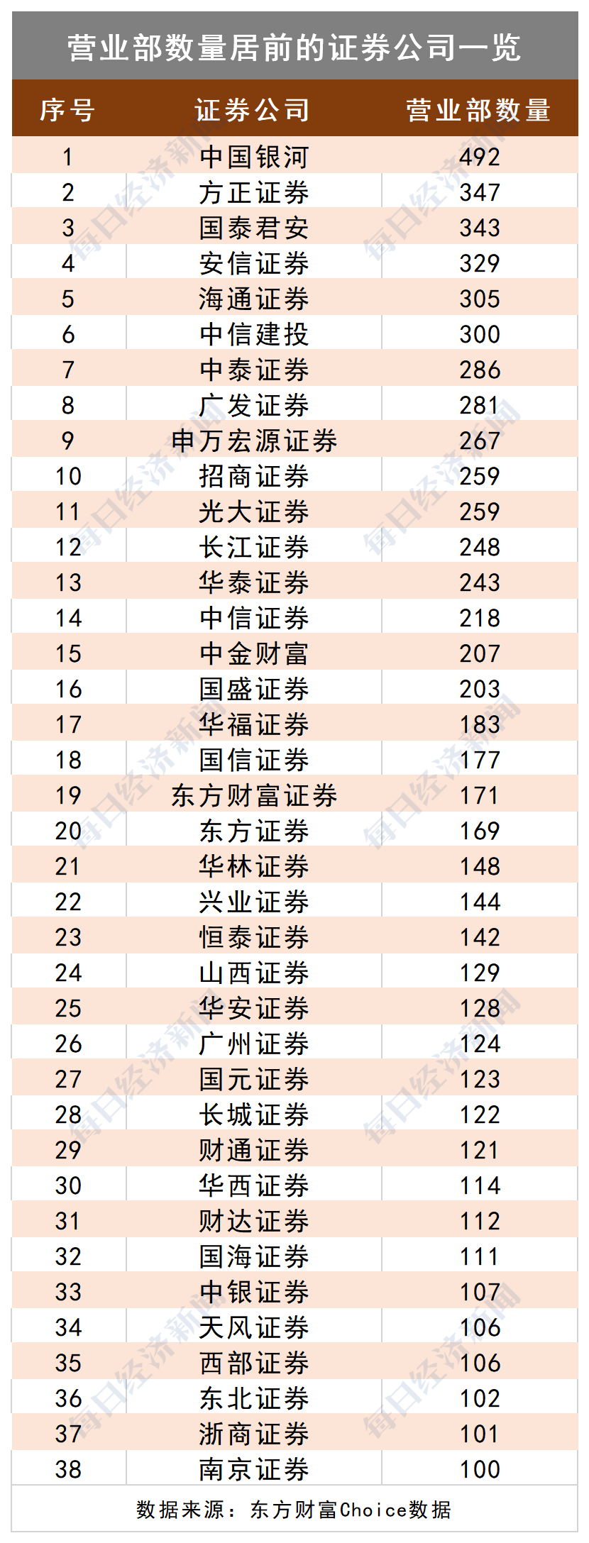 2020年券商大盘点:全国营业部超10500家!