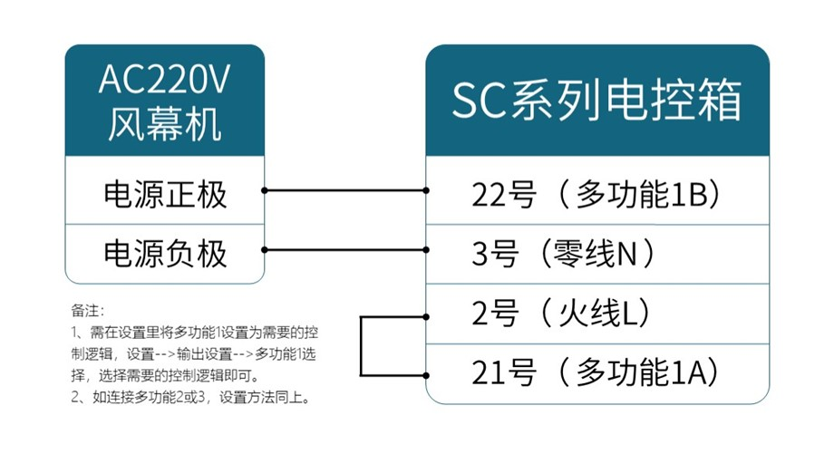 热风幕接线图实物图片