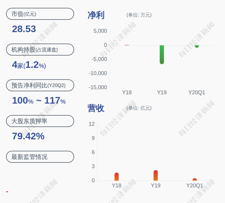 蓝黛传动:减持计划实施完毕 股东黄柏洪累计减持约18万股