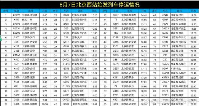 北京西站84趟始發列車停運 列車停運信息最新公告發布