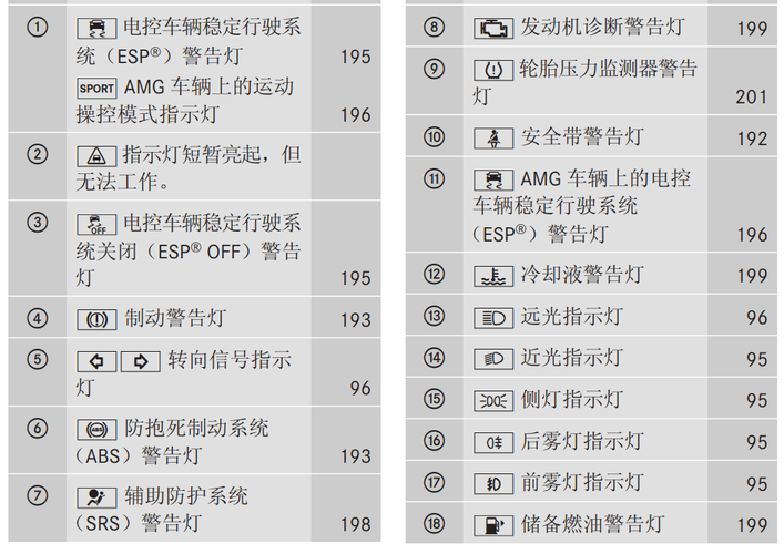 瑞风故障灯图解图片