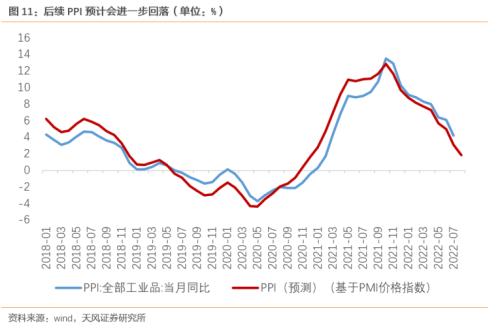 强需求、弱供给，强预期、弱修复（天风宏观宋雪涛）