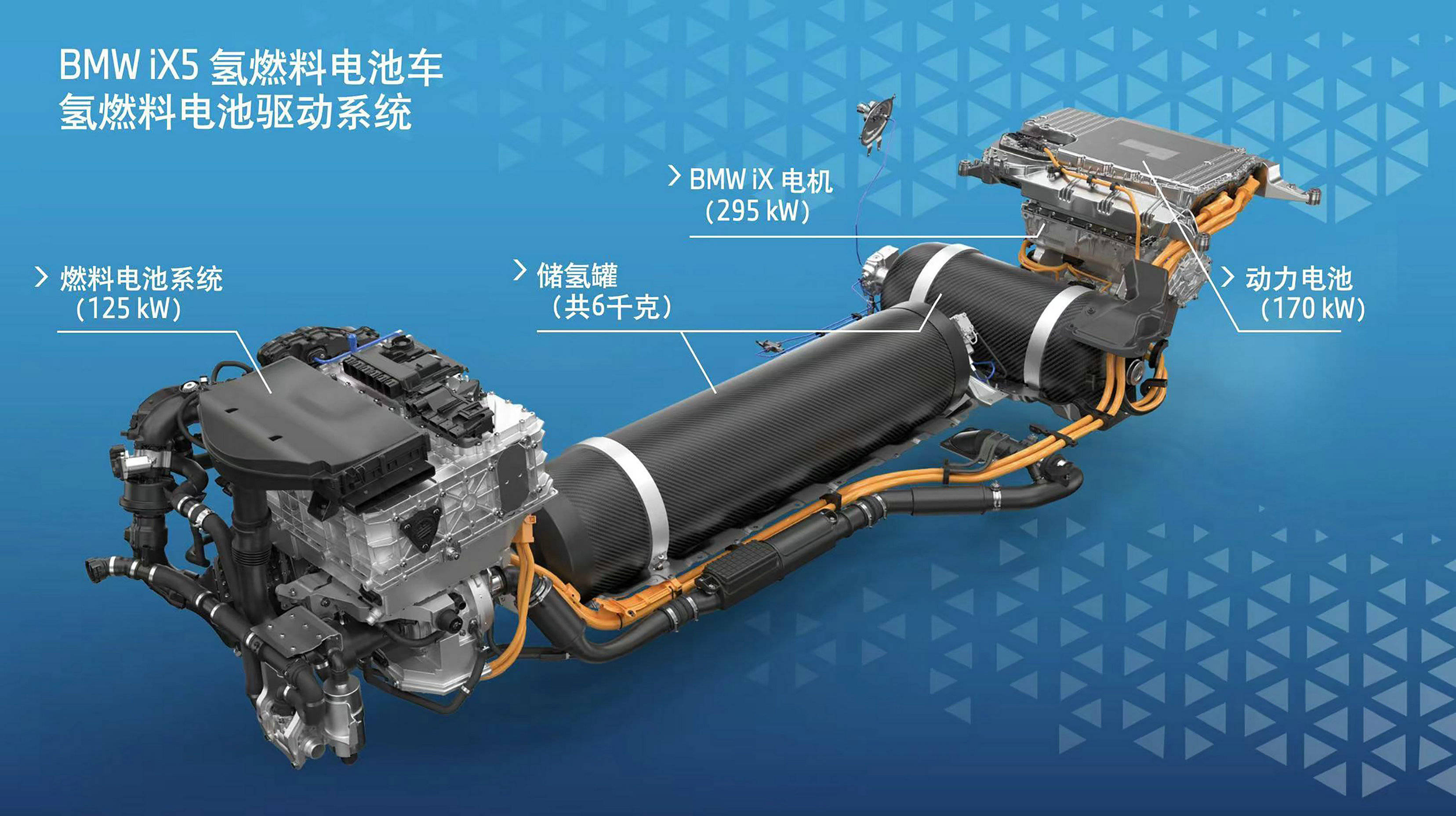 燃料电池电动汽车的驱动形式有哪几种?