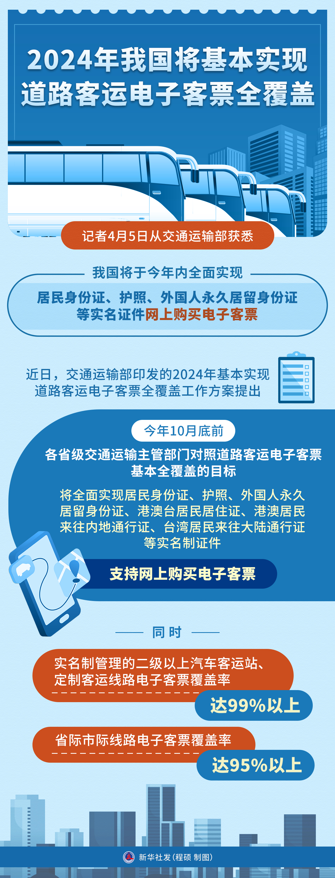 (图表)2024年我国将基本实现道路客运电子客票全覆盖