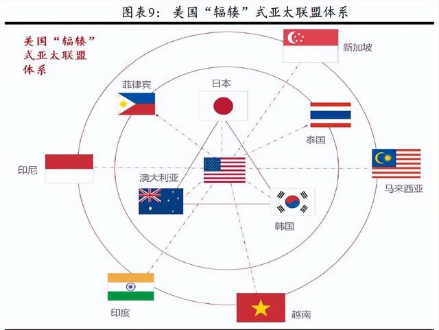 美国总统拜登给莫迪送上大礼,支持印度入常,中国会如何应对呢?