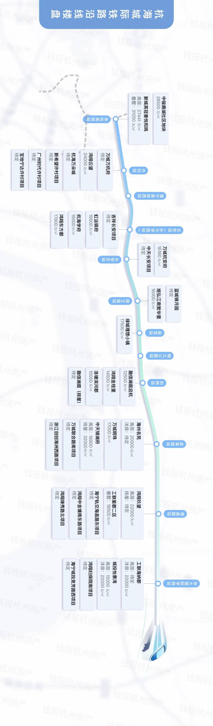 一圖盡覽杭海城際鐵路沿線樓盤,均價12500-32000元/㎡之間