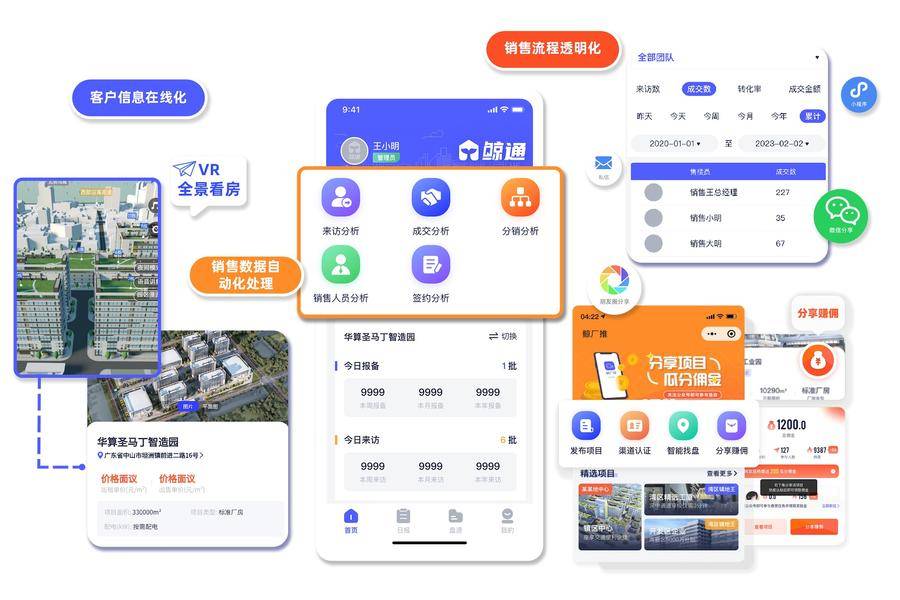 产业园数字化服务商华震科技完成千万元pre-a轮融资