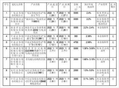 山東道恩高分子材料股份有限公司關於使用閒置募集資金進行現金管理