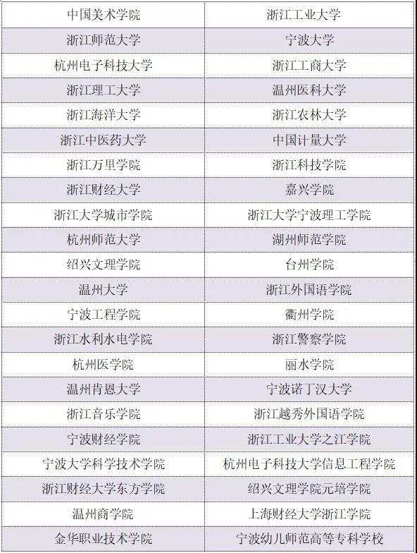 最新!浙江44所地方属高校参加三位一体招生