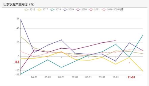 动力煤：煤价离常年均价还有一段路