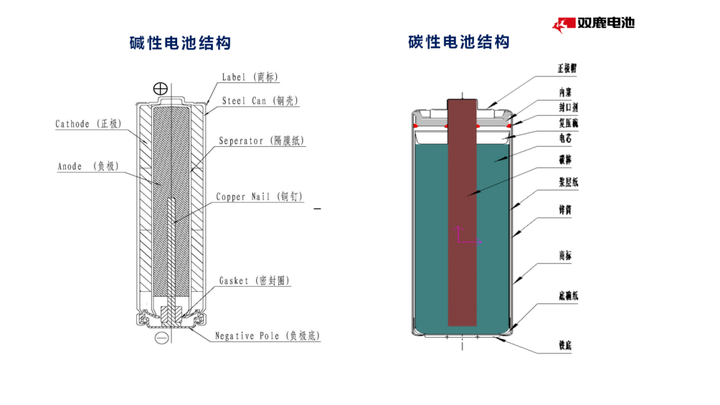 5号电池内部结构图图片