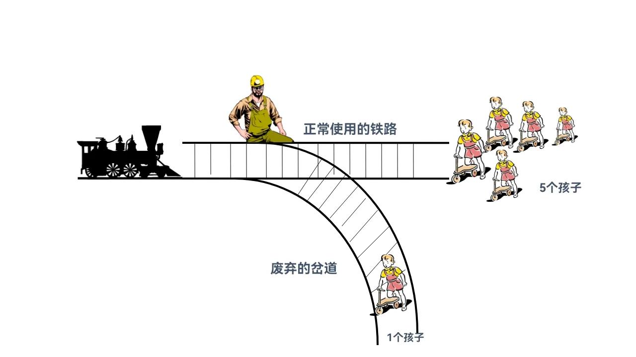 5个孩子和1个孩子,你会扳道岔吗?管理中的原则与灵活