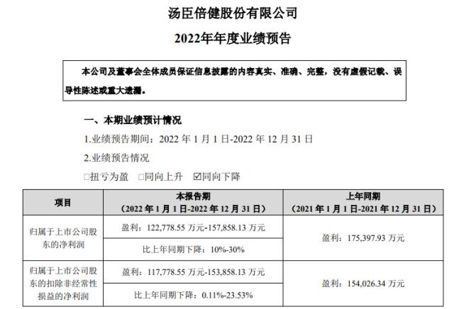 明星代言的汤臣倍健卖不动了？