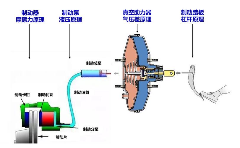 发动机制动是什么意思图片