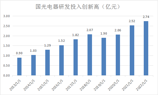 电器网站建设收费情况_电器网站建设收费情况报告