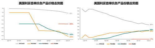 星条旗下的宝藏：美国生物类似药市场2021-2022概览