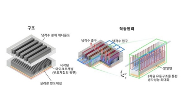 全球最强芯片散热技术诞生！极端发热控温100℃内