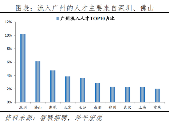 任泽平 2023中国城市人才吸引力排名