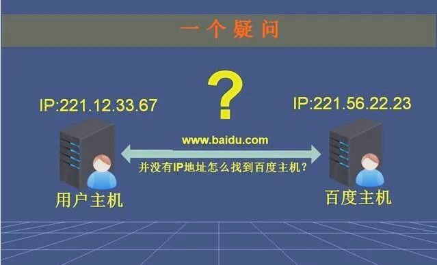 谷歌域名解析 - 谷歌域名花了多少钱