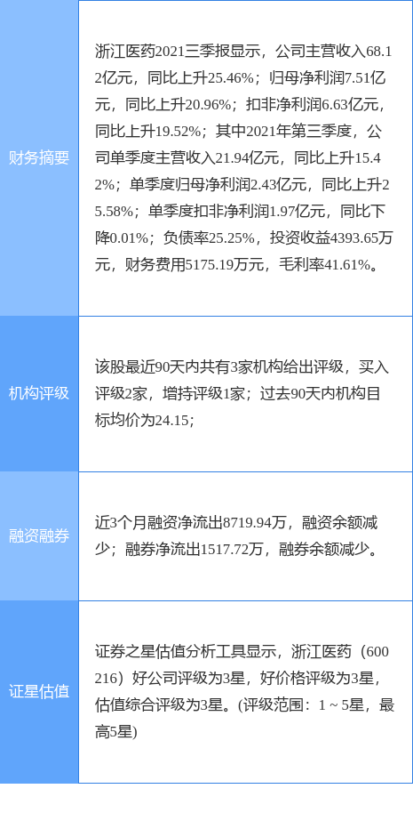 浙江医药最新公告:拟推第二期限制性股票激励计划
