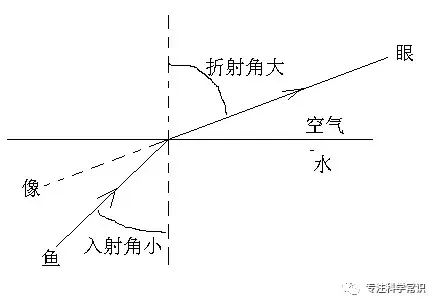 海市蜃楼形成示意图图片