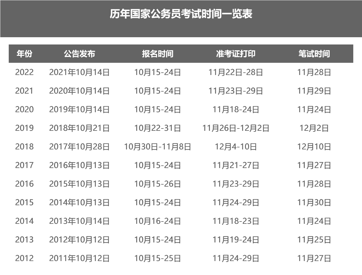 人社局2023年国考省考市考笔试时间来了