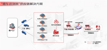 行业唯一！京东物流推出全新服务：网购二轮电动车开箱就能骑