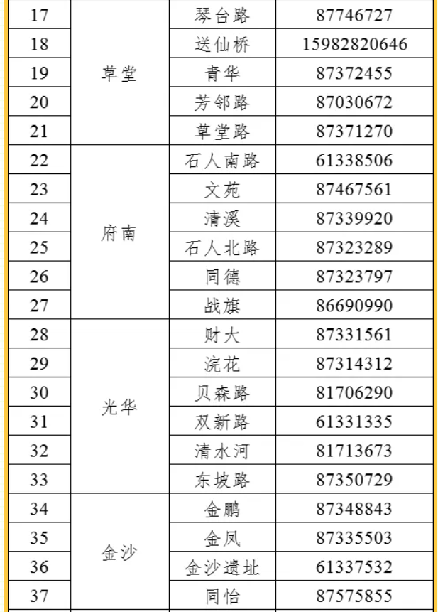 收藏备用!成都青羊区公布67个社区应急电话号码