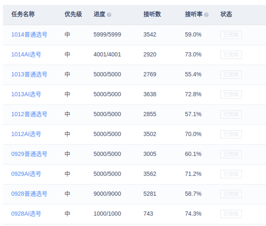  虛擬號碼外呼軟件_虛擬號碼外呼軟件合法嗎