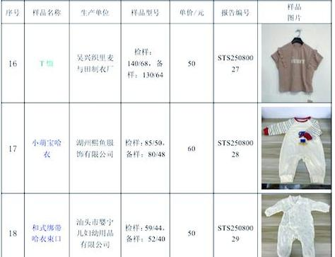 辰辰妈:从女装跨界童装的市场领航者